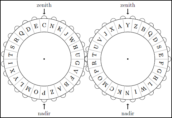 Chaocipher diagram